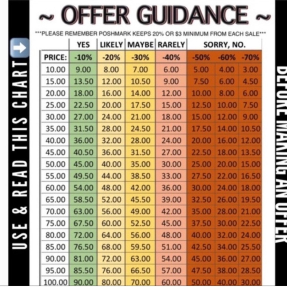Offer Etiquette Chart!!